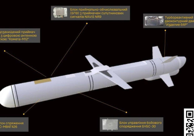 россия начала применять против Украины новую дозвуковую ракету “изделие-30” – Киев Vgorode.ua
