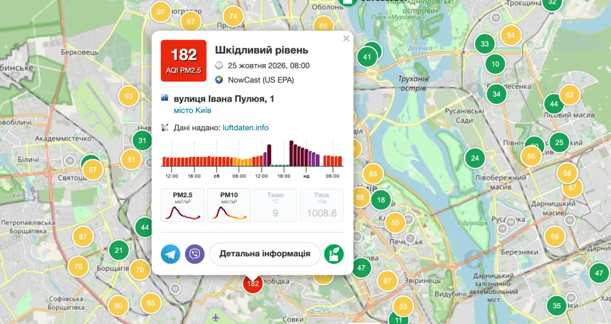 Якість повітря, зафіксована на вул. Івана Пулюя,1 у Києві 25 жовтня 2026 року